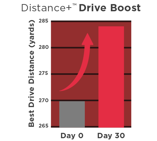 distance-graph