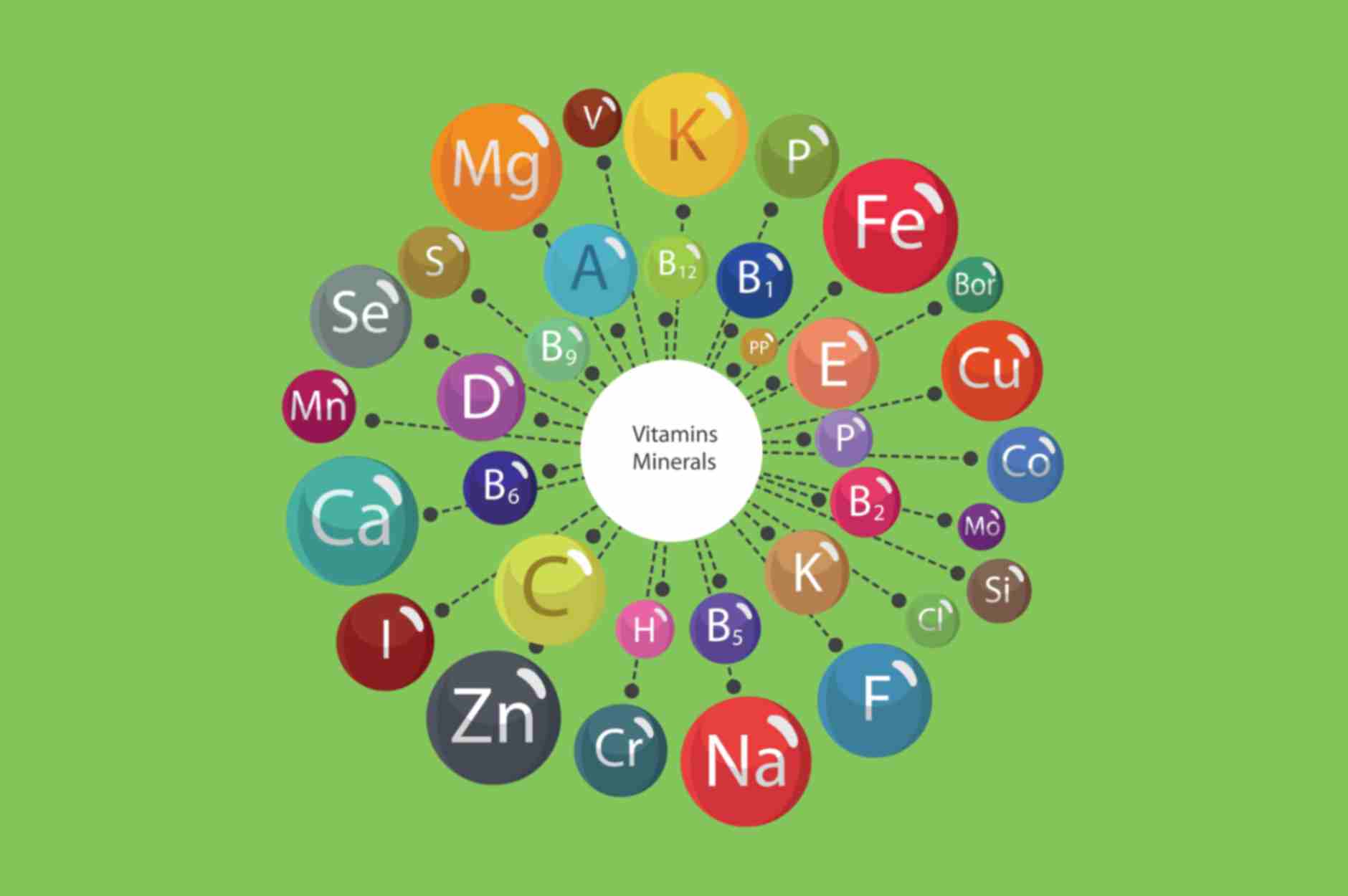What Are The Essential Vitamins and Minerals?